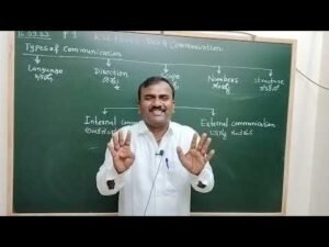 KSET 2023: P1 Unit 4: Types of communication based on Score: DGK sir